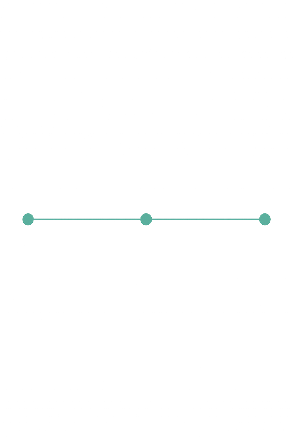 Timeline